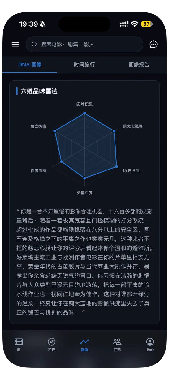 六维品味雷达